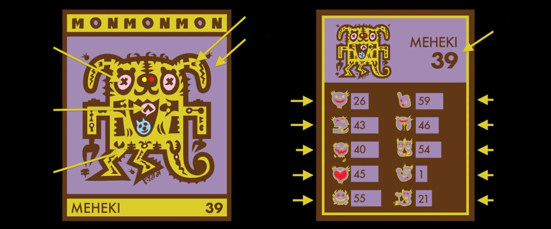 Anatomy of MONMONMON