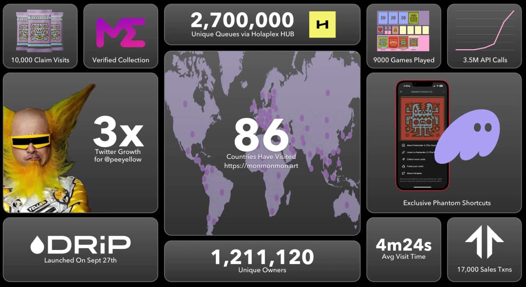 One Month In By The Numbers